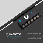5W Lampa LED na szynoprzewód MAGNETIC regulowana / Barwa: 6400K / Obudowa: Czarna