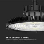 200W Oprawa Highbay LED / Barwa: 3w1 / Wydajność: 160lm/w / Kąt 120'