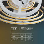 18W Taśma LED COB / Barwa: 3w1 / IP20 / 24V / Szerokość: 8mm
