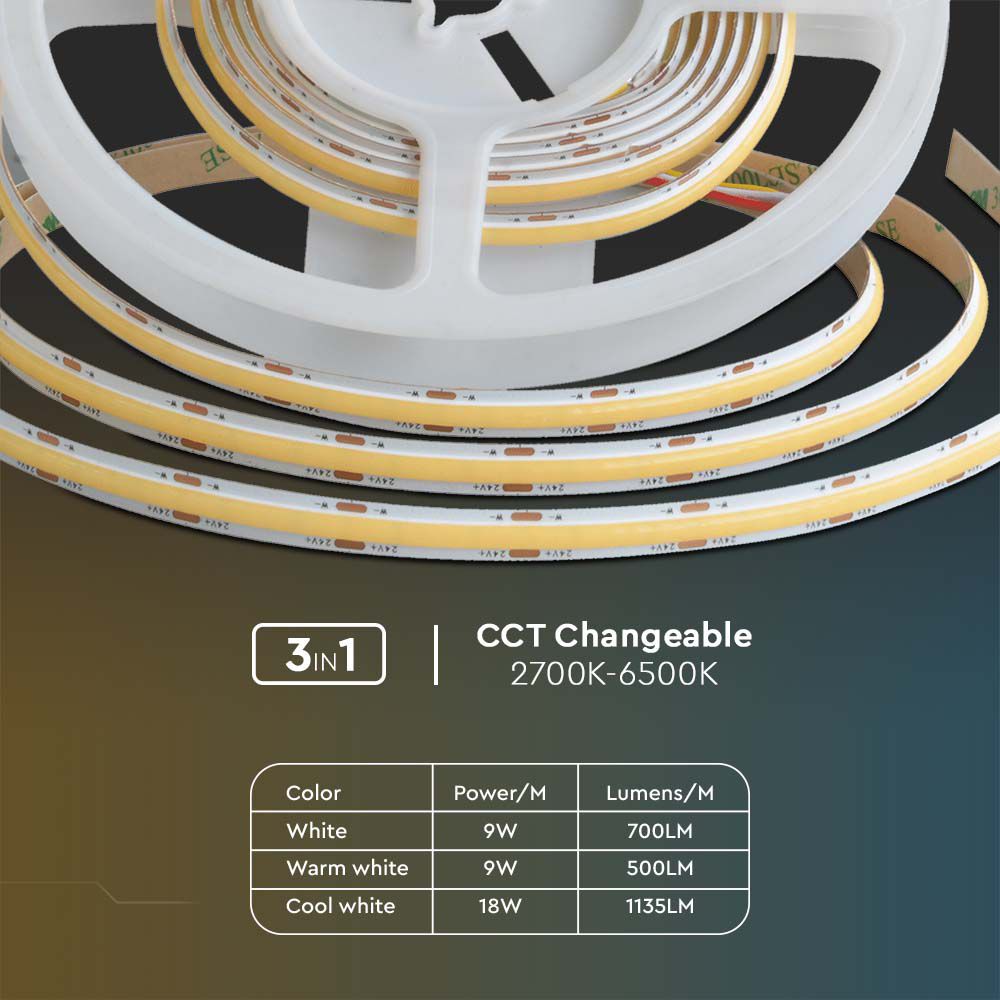 18W Taśma LED COB / Barwa: 3w1 / IP20 / 24V / Szerokość: 8mm