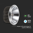 20W AR111 Żarówka LED / Barwa:6000K / Kąt 20'