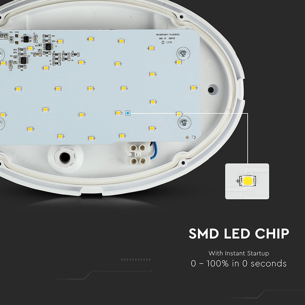 12WPlafon LED Owalny / IP54 / Barwa:3000K / Obudowa: Biała