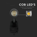 15W Lampa LED na szynoprzewód / Sterowanie: Bluetooth / Barwa: 3w1 / Czarny