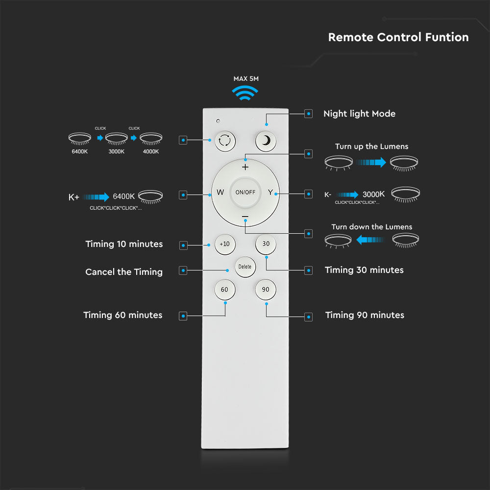 20W/40W/20W Dekoracyjny plafon LED / Barwa: 3w1 / Ściemniany / Klosz z efektem gwiazdki