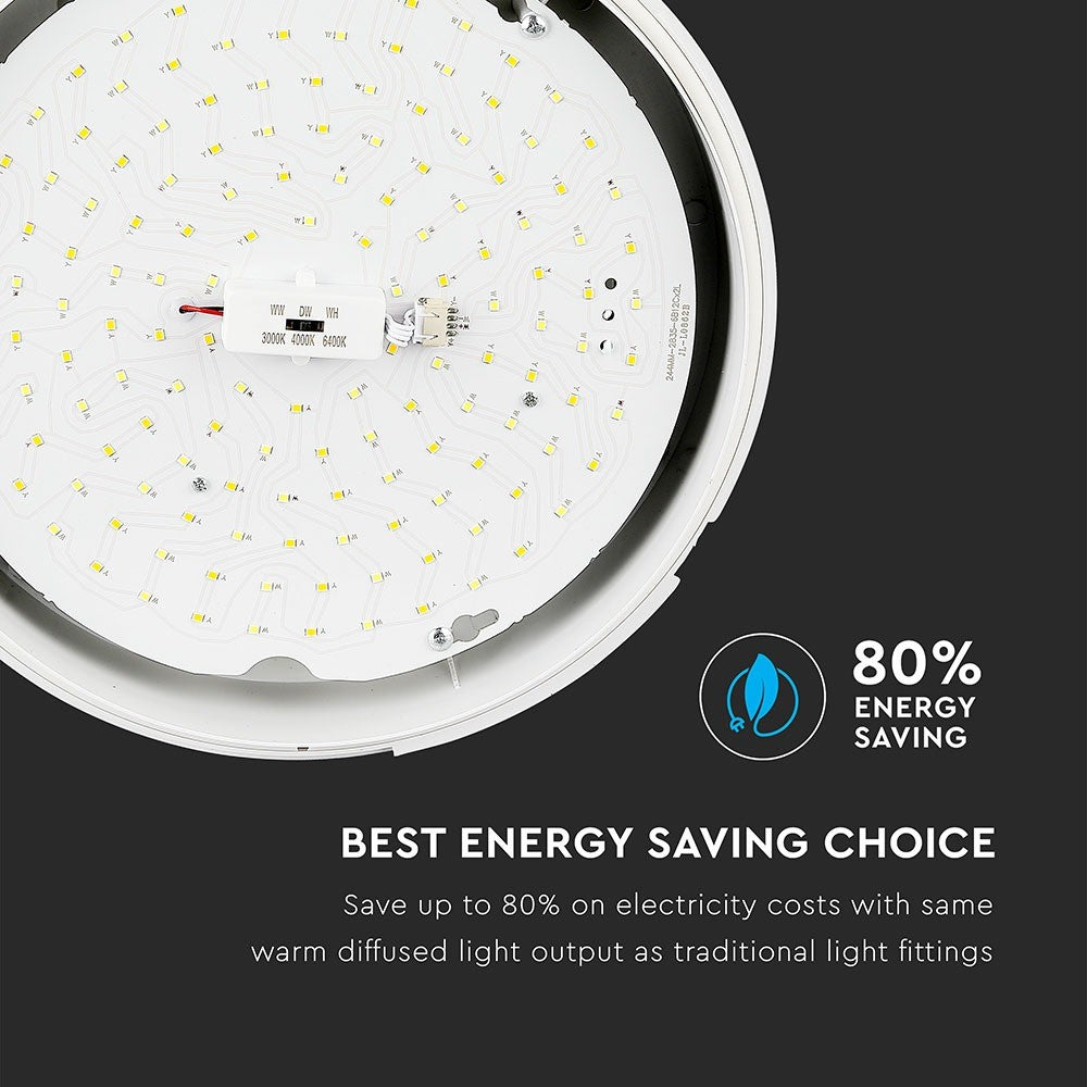 15W Plafon LED / Chip SAMSUNG / Barwa: 3w1