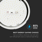 15W Plafon LED / Chip SAMSUNG / Barwa: 3w1