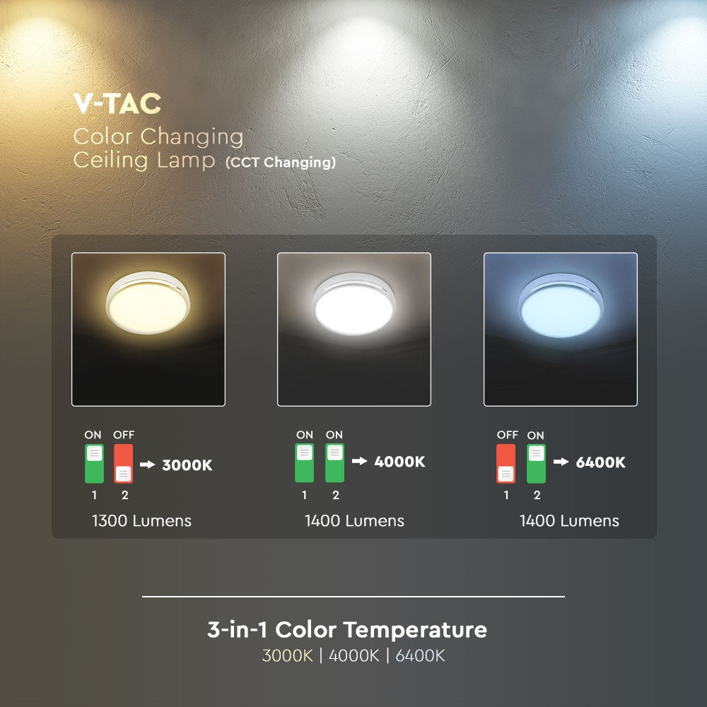 14W LED / Chip Samsung / Barwa:3w1 / Chrom / IP65