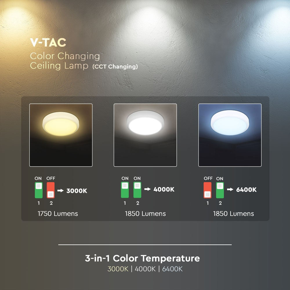 20W LED DOME LIGHT / Chip Samsung / Barwa:3w1 / IP65
