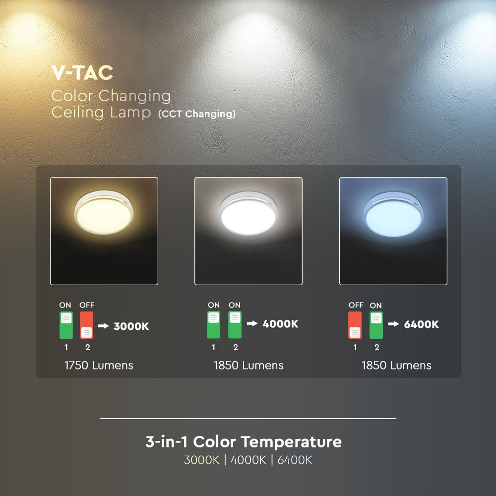 20W LED / Chip Samsung / Barwa:3w1 / Chrom / IP65