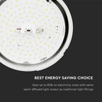 15W Plafon LED / Chip SAMSUNG / Barwa: 3w1