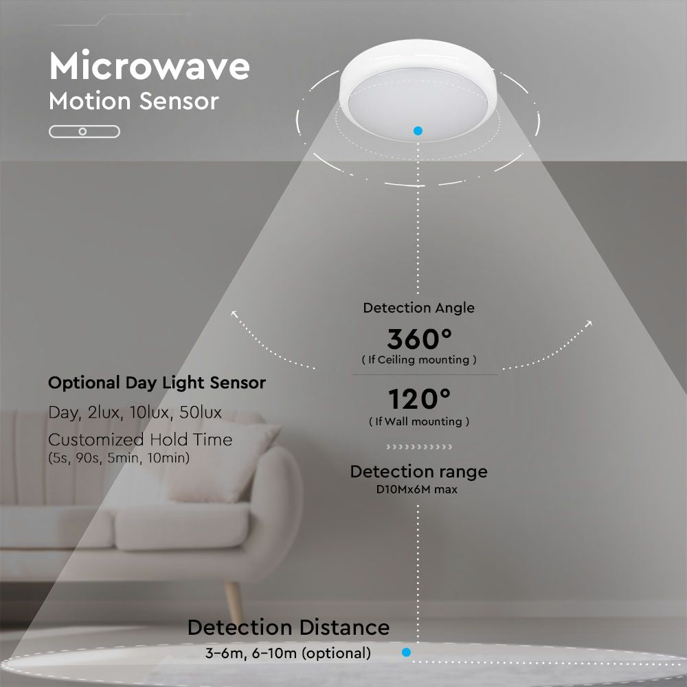 20W Plafon LED / Sensor / Chip Samsung / Barwa:3w1 / IP65