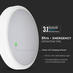 20W Plafon LED / Moduł awaryjny / Chip Samsung / Barwa:3w1 / IP65