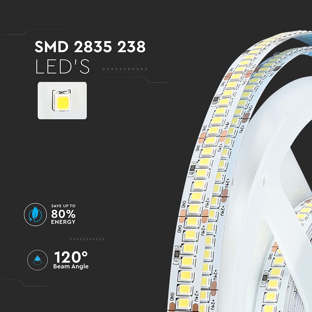 18W Taśma LED / Barwa:6400K / IP20 / Zasilanie: 24V / Rolka:5m