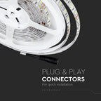 10.8W Taśma LED / Barwa:6000K / IP65 / Rolka:5m