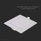 18W Panel LED / Barwa:4000K / Kwadratowa