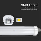 36W Oprawa hermetyczna LED Seria-G / SAMSUNG / 120cm / Barwa:4000K / IP65 / Skuteczność: 120lm/W