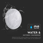 15W Plafon LED / Chip SAMSUNG / Barwa:6400K / IP64