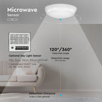 15W Plafon LED z czujnikiem mikrofalowym/ Chip SAMSUNG / Barwa:4000K