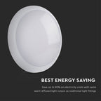 8W Plafon LED / Chip SAMSUNG / Barwa:4000K