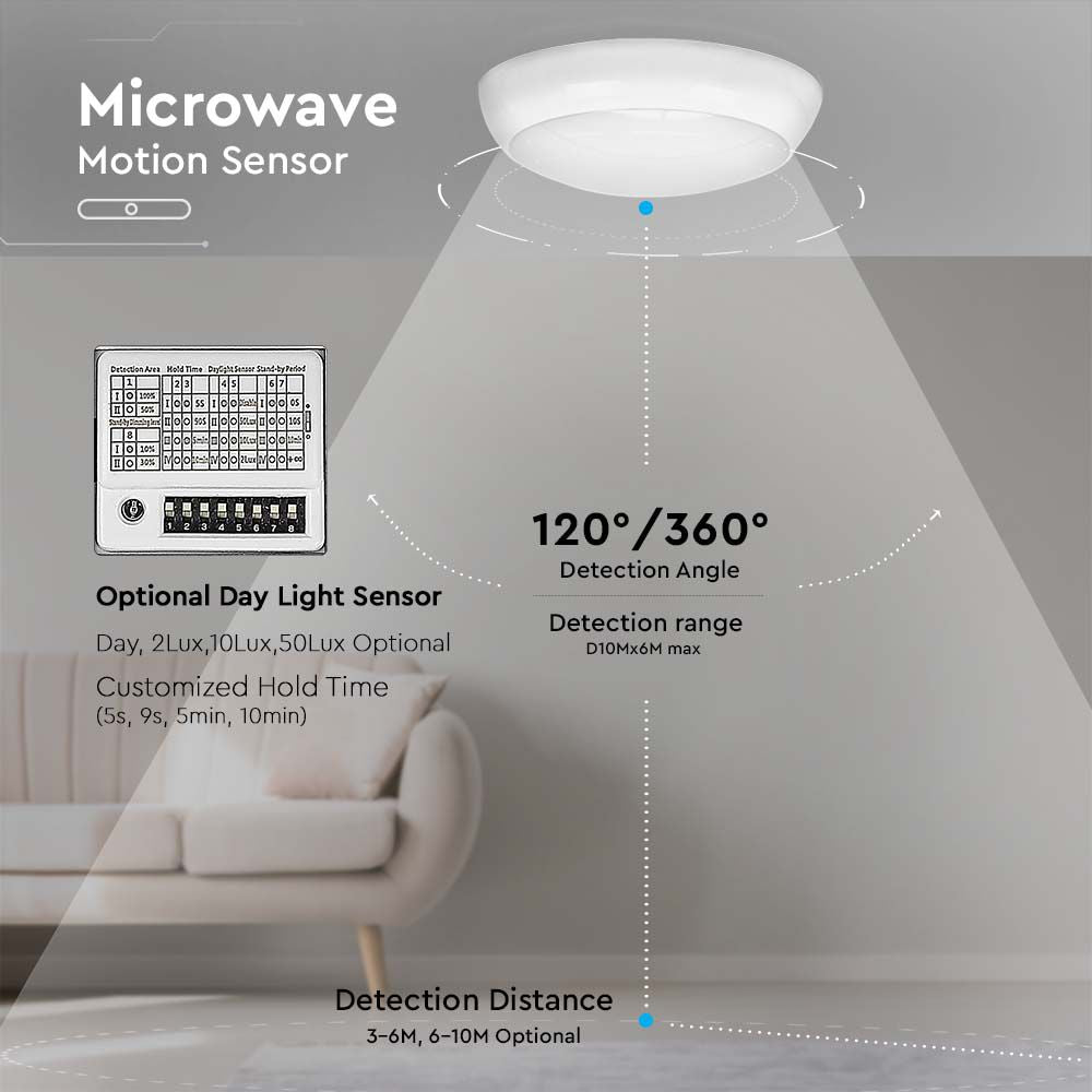 10W Plafon LED (Zasilanie awaryjne i czujnik) / Chip SAMSUNG / Barwa:4000K