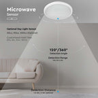 14W Plafon LED slim (Zasilanie awaryjne i czujnik) / Chip SAMSUNG / Barwa:4000K