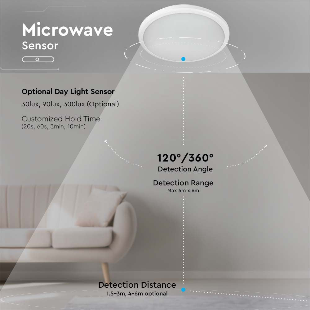 14W Plafon LED slim (Zasilanie awaryjne i czujnik) / Chip SAMSUNG / Barwa:4000K