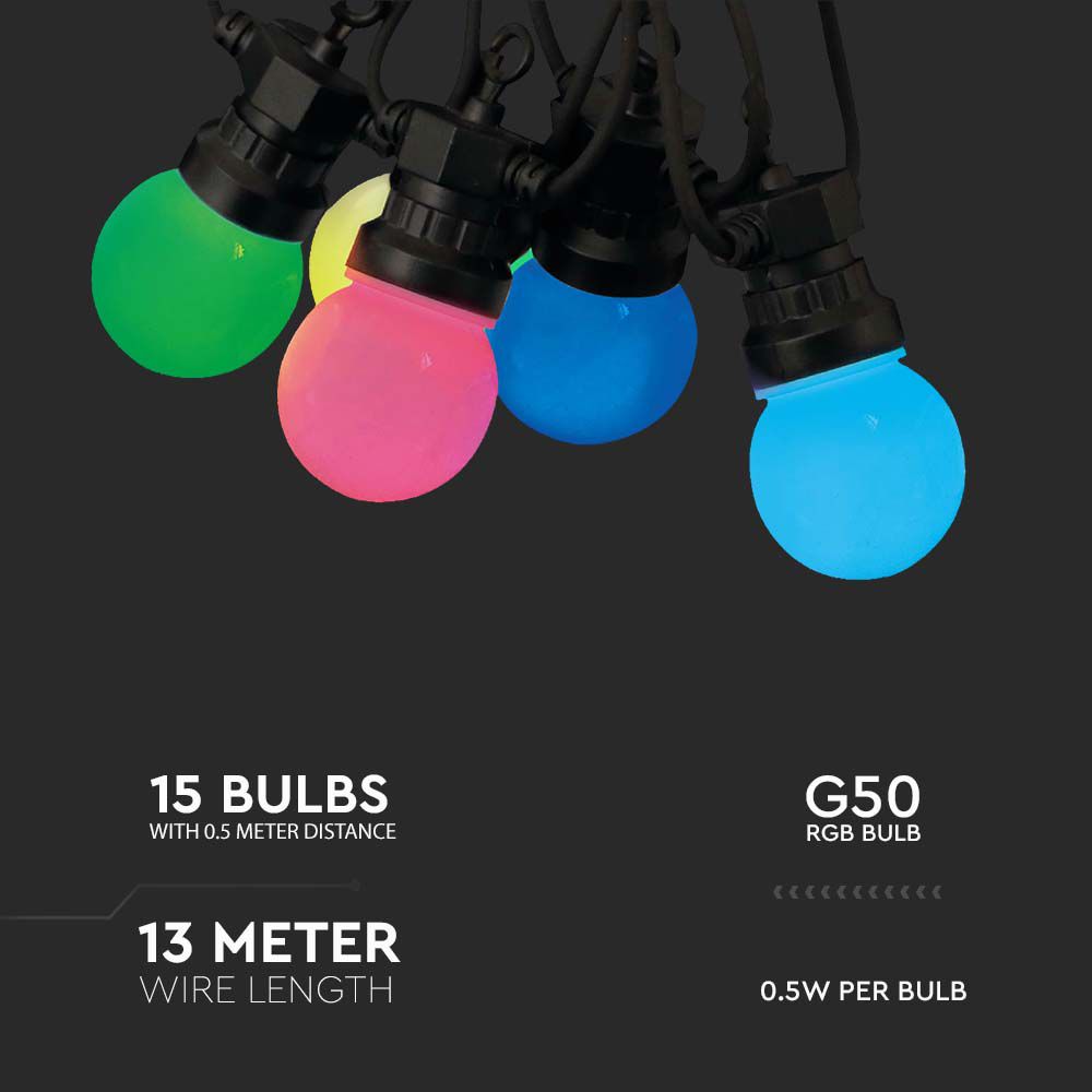 7.5W Taśma LED z pilotem / Wtyczka: EU / Barwa: RGB