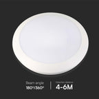 20W Lampa LED z czujnikiem mikrofalowym / Ściemniana / Barwa: 3w1 / IK10 / IP66