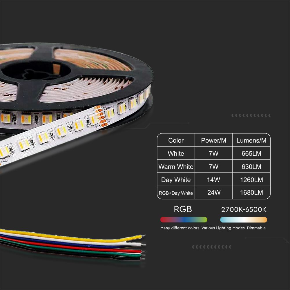 24W Taśma LED / Barwa:3w1+RGB / IP20 / Zasilanie: 24V / Rolka:5m