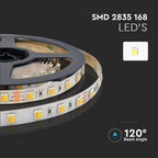 14W Taśma LED / Barwa:3w1 / IP20 / Zasilanie: 24V / Rolka:5m
