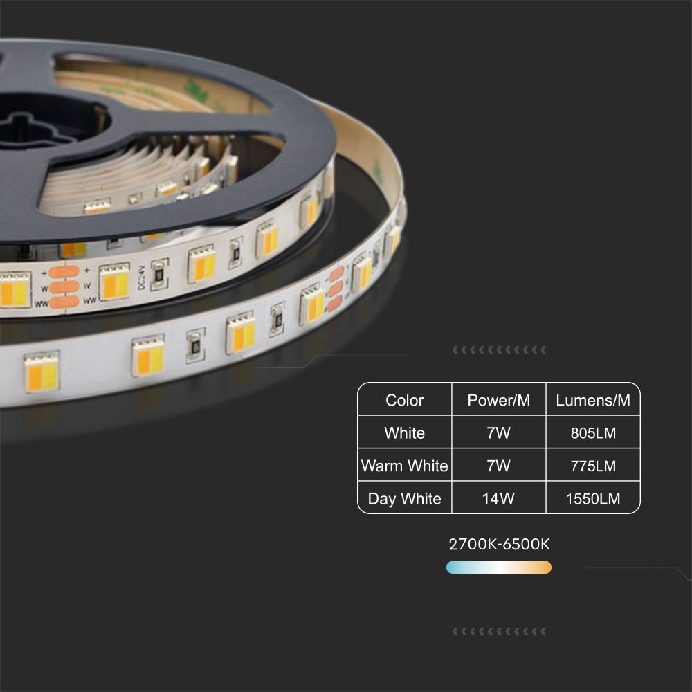 14W Taśma LED / Barwa:3w1 / IP20 / Zasilanie: 24V / Rolka:5m