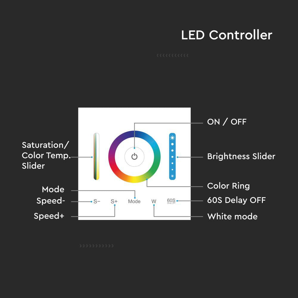 Naścienny sterownik WiFi do paska LED CCT, RGB, RGB+W / Obudowa: Biała
