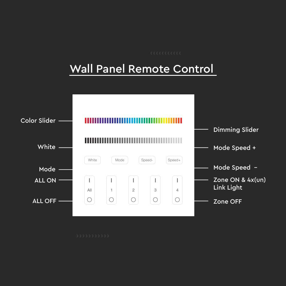 Naścienny sterownik WiFi do paska LED RGB+W / 4 strefowy / Obudowa: Biała