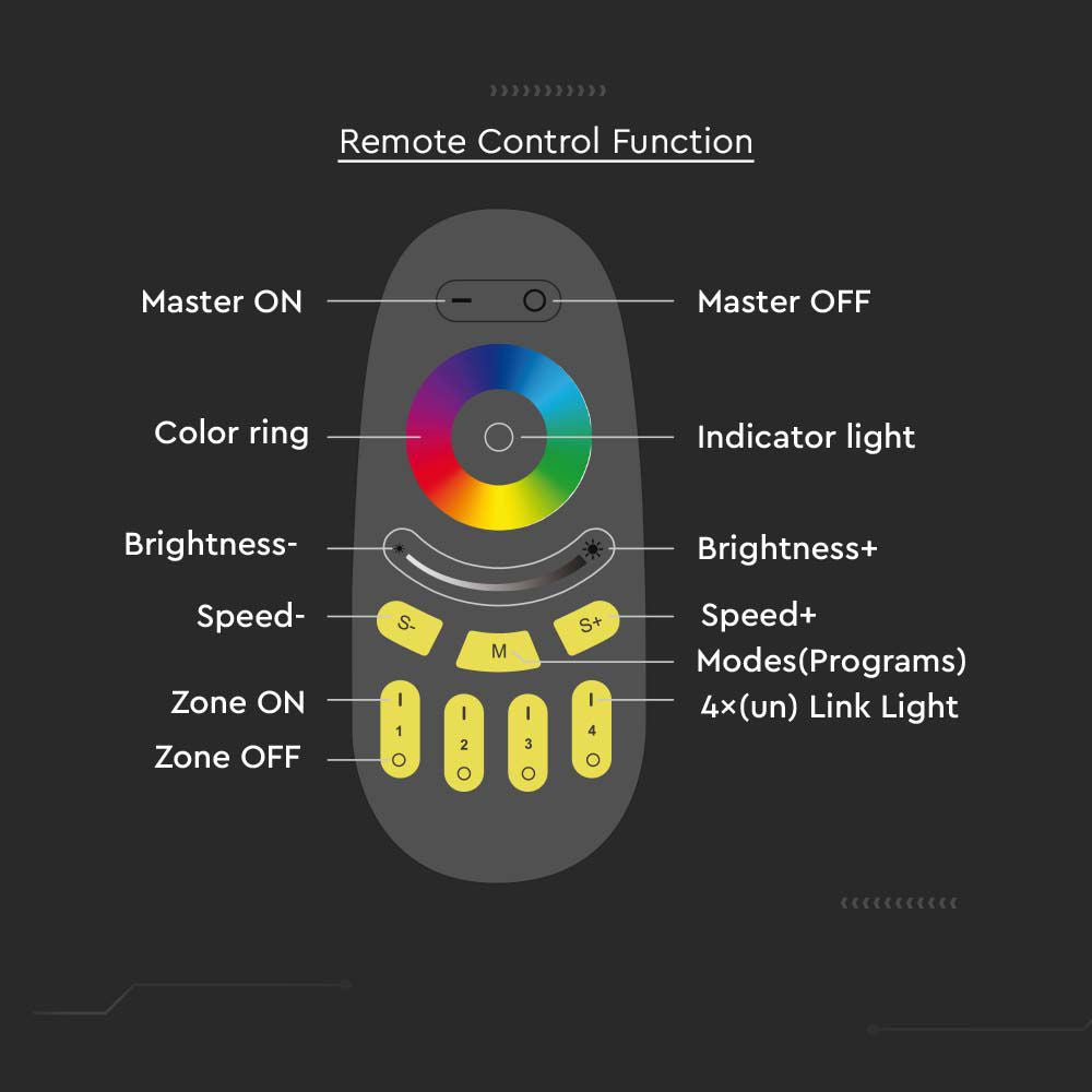 Pilot WiFi RGB+W do sterowników SKU 2912, 2913 / 4 strefowy / Obudowa: Czarna