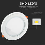 12W Panel LED / Barwa:4000K / Okrągła