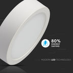 18W Panel LED / Barwa:6400K / Okrągła