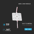 1.44W Moduł LED / Barwa: Zielony / IP68