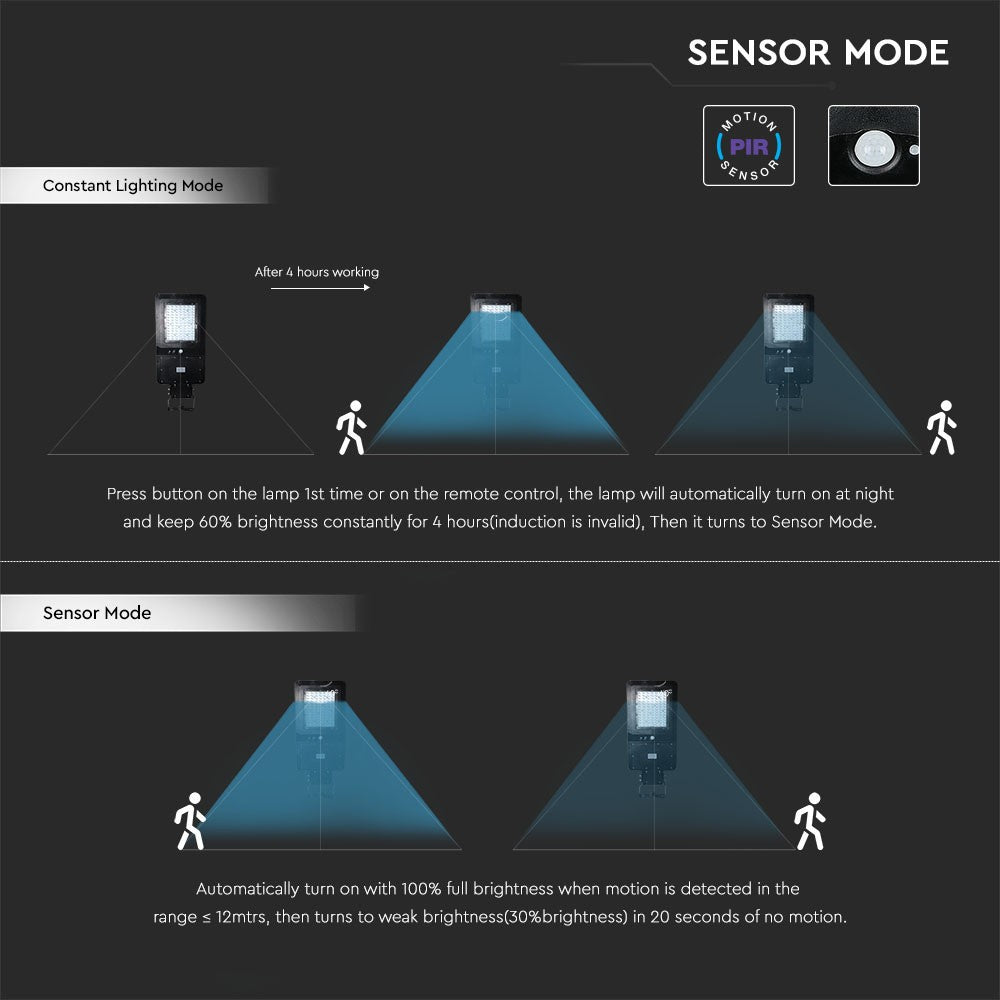 40W Lampa uliczna solarna z czujnikiem ruchu / Barwa:6000K / Obudowa: Czarna / Wydajność: 120lm/W