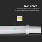 36W Oprawa Hermetyczna LED / Barwa:6500K