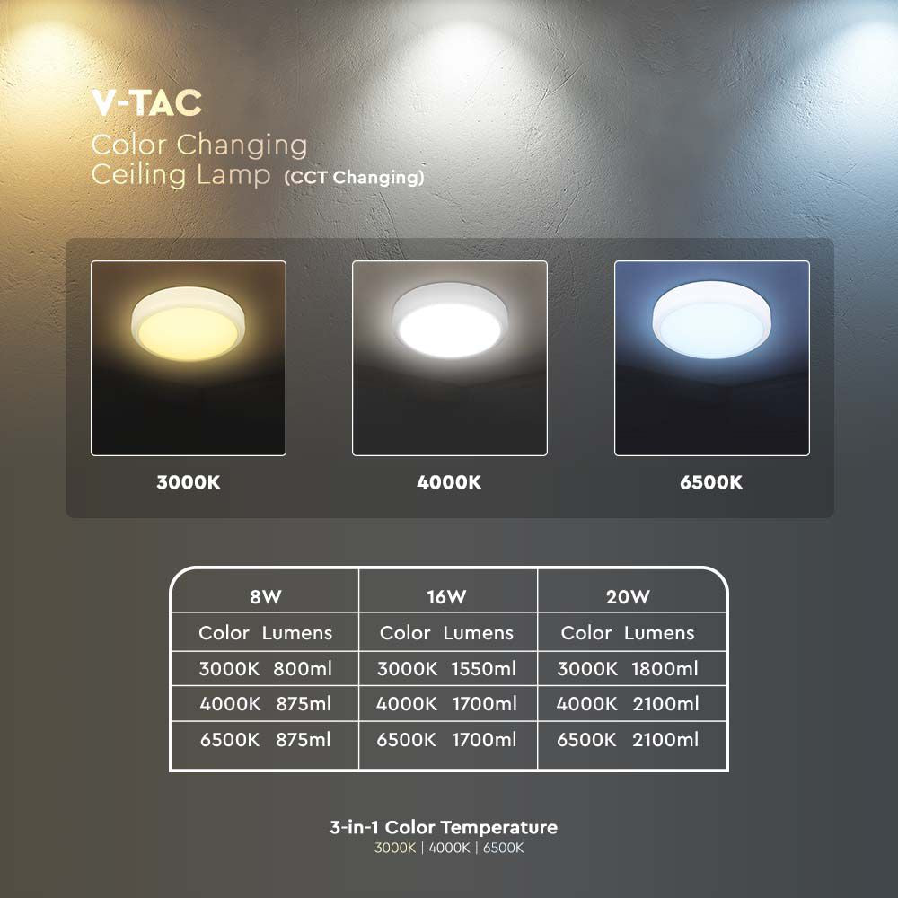 8W/16W/20W Dekoracyjny plafon LED / Sensor / Chip Samsung / Barwa: 3w1 / Klosz: Okrągły / IP65