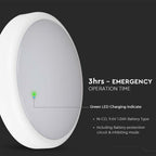 8W/16W/20W Dekoracyjny plafon LED / Moduł awaryjny z sensorem / Chip Samsung / Barwa: 3w1 / Klosz: Okrągły / IP54