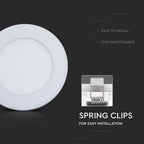 6W Panel LED / Barwa:3w1/ Okrągły