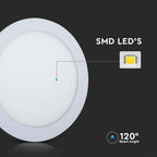 18W Panel LED / Barwa:3w1/ Okrągły