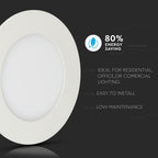 18W Panel LED / Chip SAMSUNG / Barwa:6400K / Okrągły