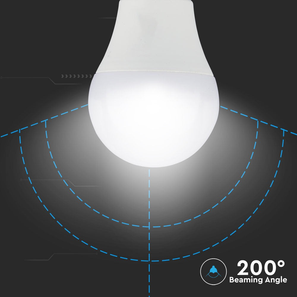 12W A60 Żarówka LED / Barwa:6400K / CRI>95 / Trzonek:E27