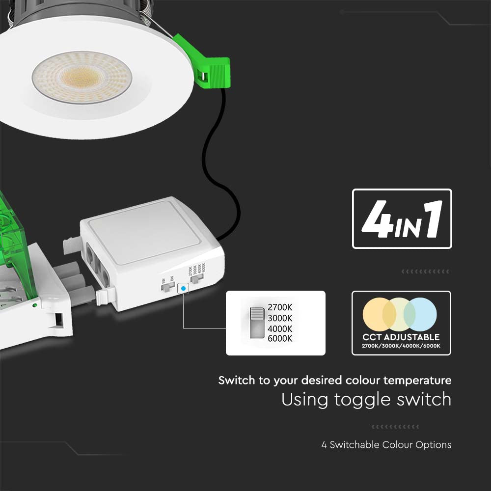 5W/8W Oprawa wpuszczana LED odporna na ogień/ Barwa:4w1 / IP65 / Ściemniana