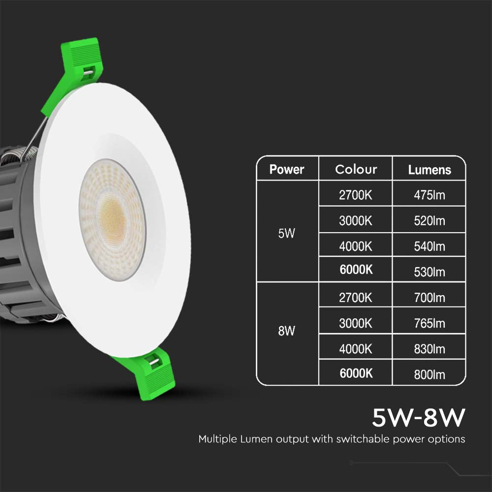 5W/8W Oprawa wpuszczana LED odporna na ogień/ Barwa:4w1 / IP65 / Ściemniana