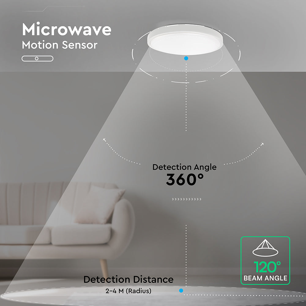 24W Plafon LED z mikrofalowym czujnikiem ruchu / Średnica: 295mm / Barwa:3000K / Klosz: Okrągły mleczny biała ramka / IP44