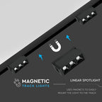 3*1W Punkt świetlny LED MAGNETIC / Barwa:3000K / Czarny / IP20 / Zasilanie:24V