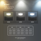 8W/16W/20W Dekoracyjny plafon LED / Chip Samsung / Barwa: 3w1 / Klosz: Okrągły / IP65